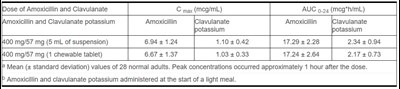 Table (Table 7)